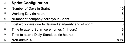 Sprint Configuration Section